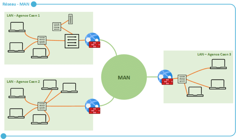 Schéma réseau MAN