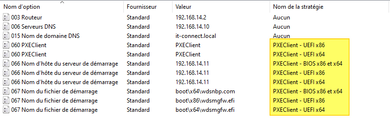 Serveur DHCP - Options DHCP BIOS et UEFI