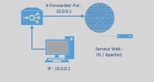 IIS / Apache : Ajouter l’en-tête X-Forwarded-For dans les logs