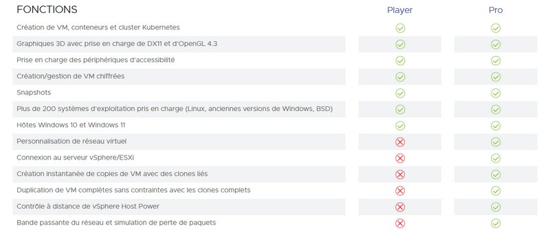 VMware Workstation Pro VS Player