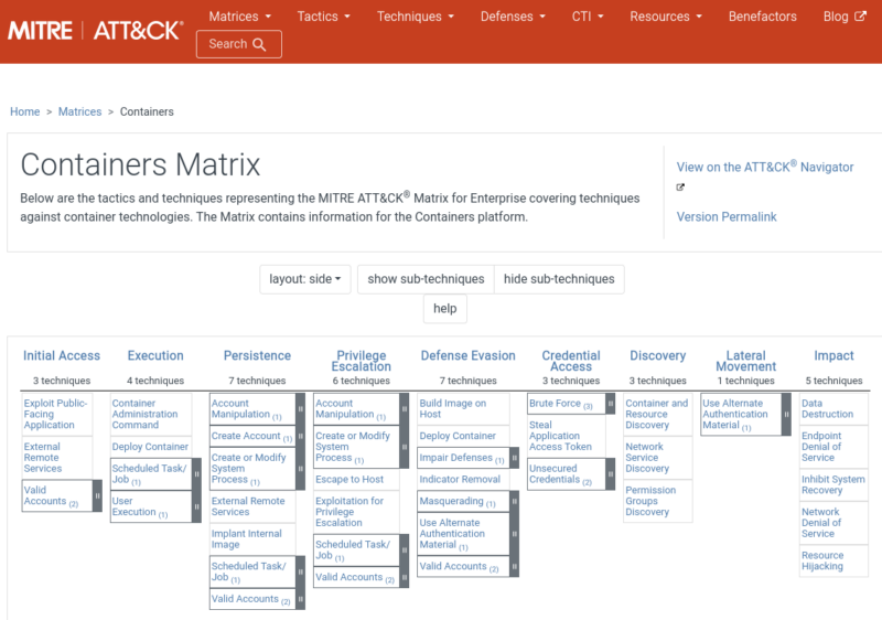 Containers Matrix du MITRE ATT&CK