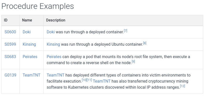 Exemples réels d’utilisation du TTP T1610 – Deploy Container.