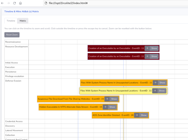 Vue de la timeline produite par Zircolite.