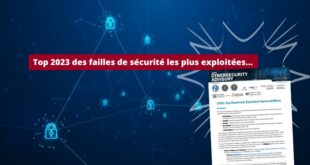 Top 2023 des failles de sécurité les plus exploitées